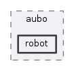 include/aubo/robot