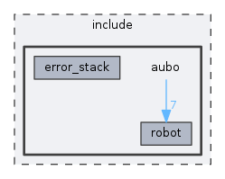 include/aubo