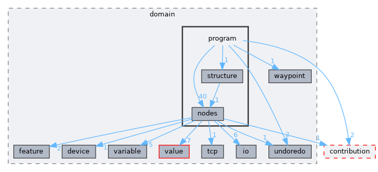 include/aubo_caps/domain/program