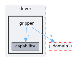 include/aubo_caps/contribution/driver/gripper