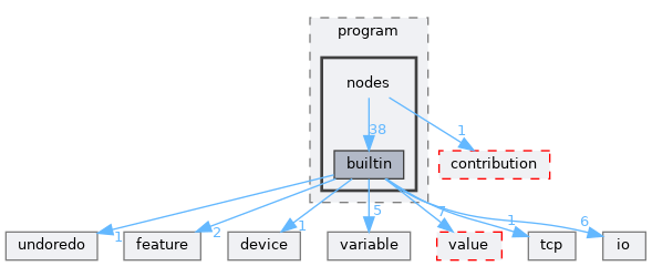 include/aubo_caps/domain/program/nodes