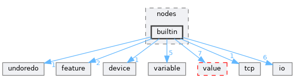 include/aubo_caps/domain/program/nodes/builtin