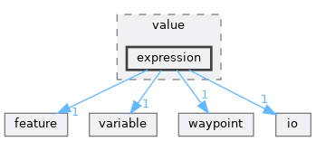 include/aubo_caps/domain/value/expression