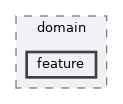 include/aubo_caps/domain/feature