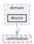include/aubo_caps/domain/device