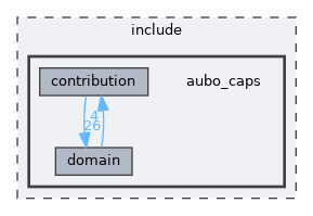 include/aubo_caps
