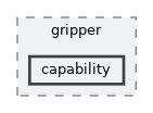 include/aubo_caps/contribution/driver/gripper/capability