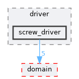 include/aubo_caps/contribution/driver/screw_driver