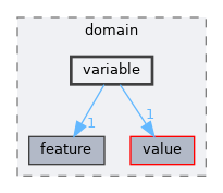 include/aubo_caps/domain/variable