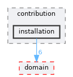 include/aubo_caps/contribution/installation