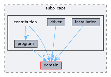 include/aubo_caps/contribution