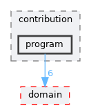 include/aubo_caps/contribution/program