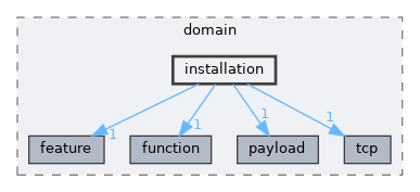 include/aubo_caps/domain/installation