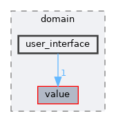 include/aubo_caps/domain/user_interface
