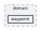 include/aubo_caps/domain/waypoint