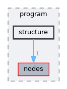 include/aubo_caps/domain/program/structure