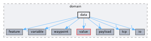 include/aubo_caps/domain/data