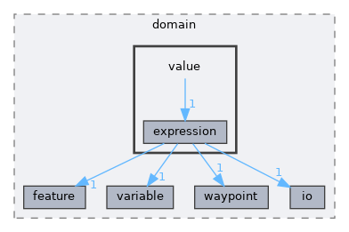 include/aubo_caps/domain/value
