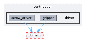 include/aubo_caps/contribution/driver
