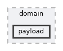 include/aubo_caps/domain/payload