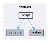 include/aubo_caps/domain/script
